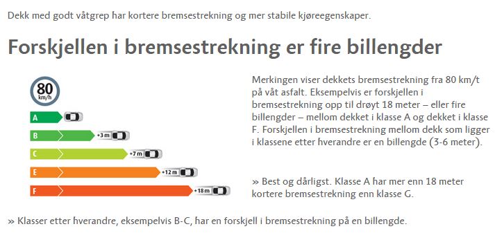 Nokian Hakkapeliitta R2 bremser to billengder dårligere enn Winter Claw